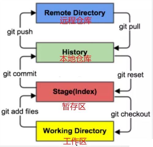 cgg吃瓜git,揭秘开源世界的趣味瞬间
